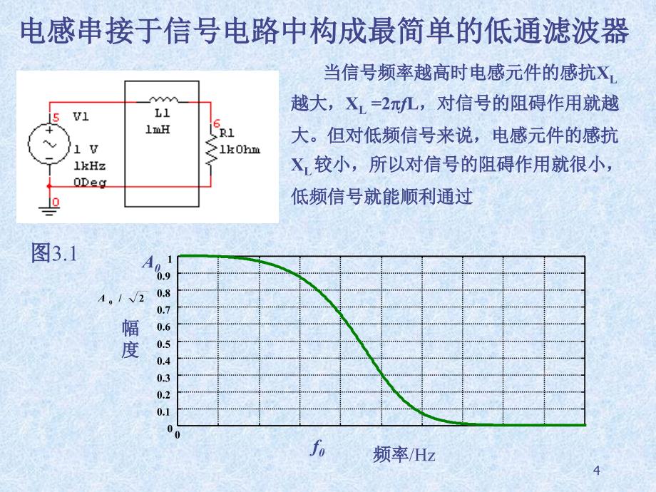 滤波器设计实验_第4页