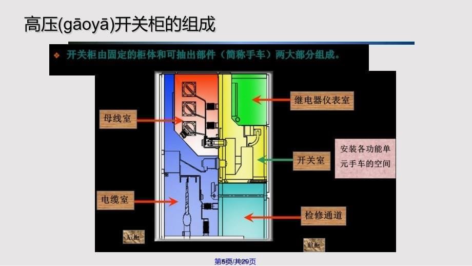 KYN高压柜五防联锁培训实用教案_第5页