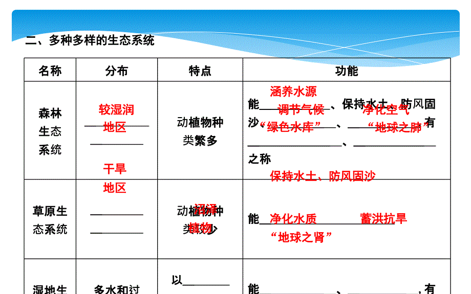 第三节　生物圈是最大的生态系统_第3页