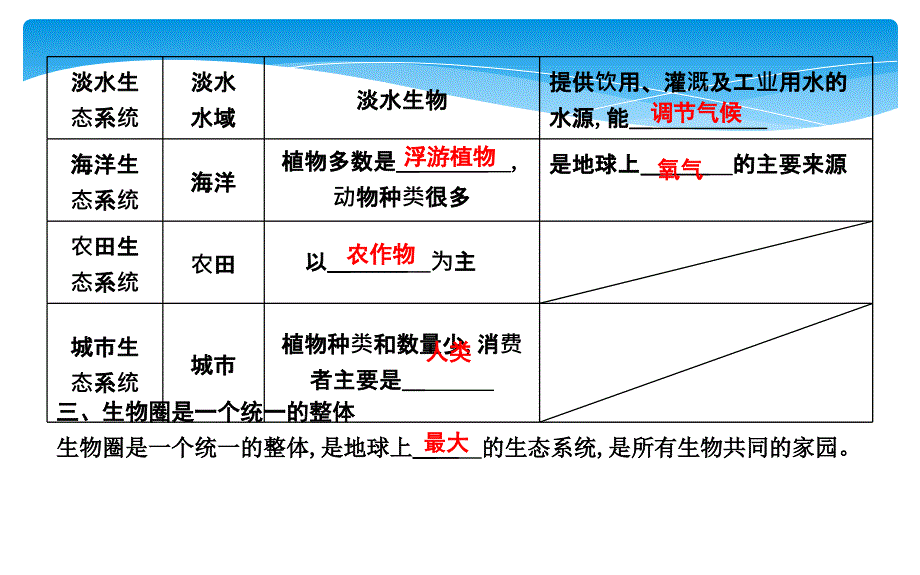 第三节　生物圈是最大的生态系统_第4页