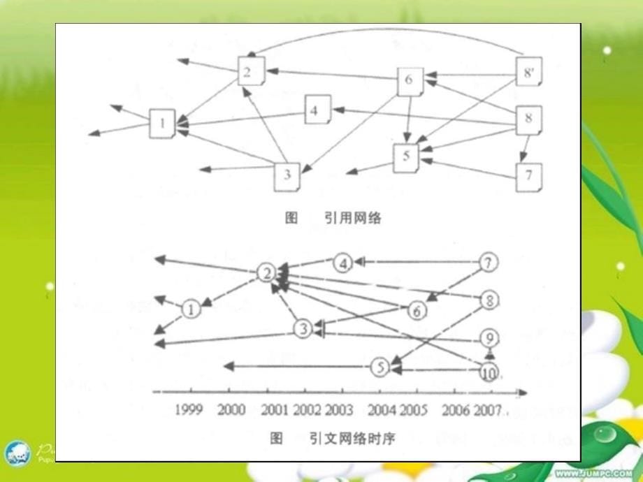 引文分析法共词分析法浅析_第5页