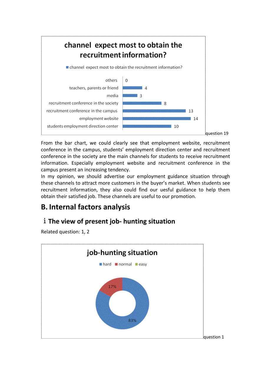 大学生就业调查图表分析英文版_第4页