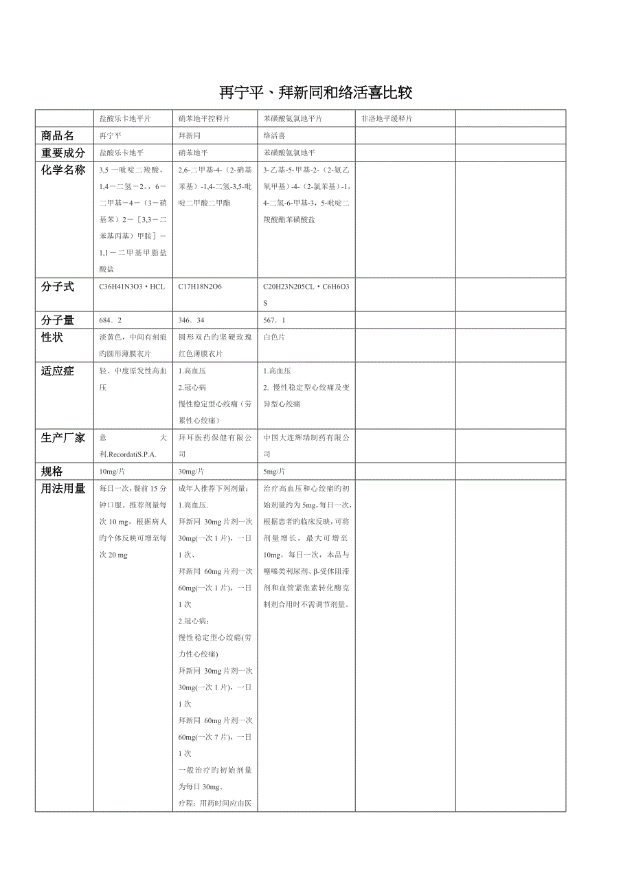 三种常用降压药比较_第1页