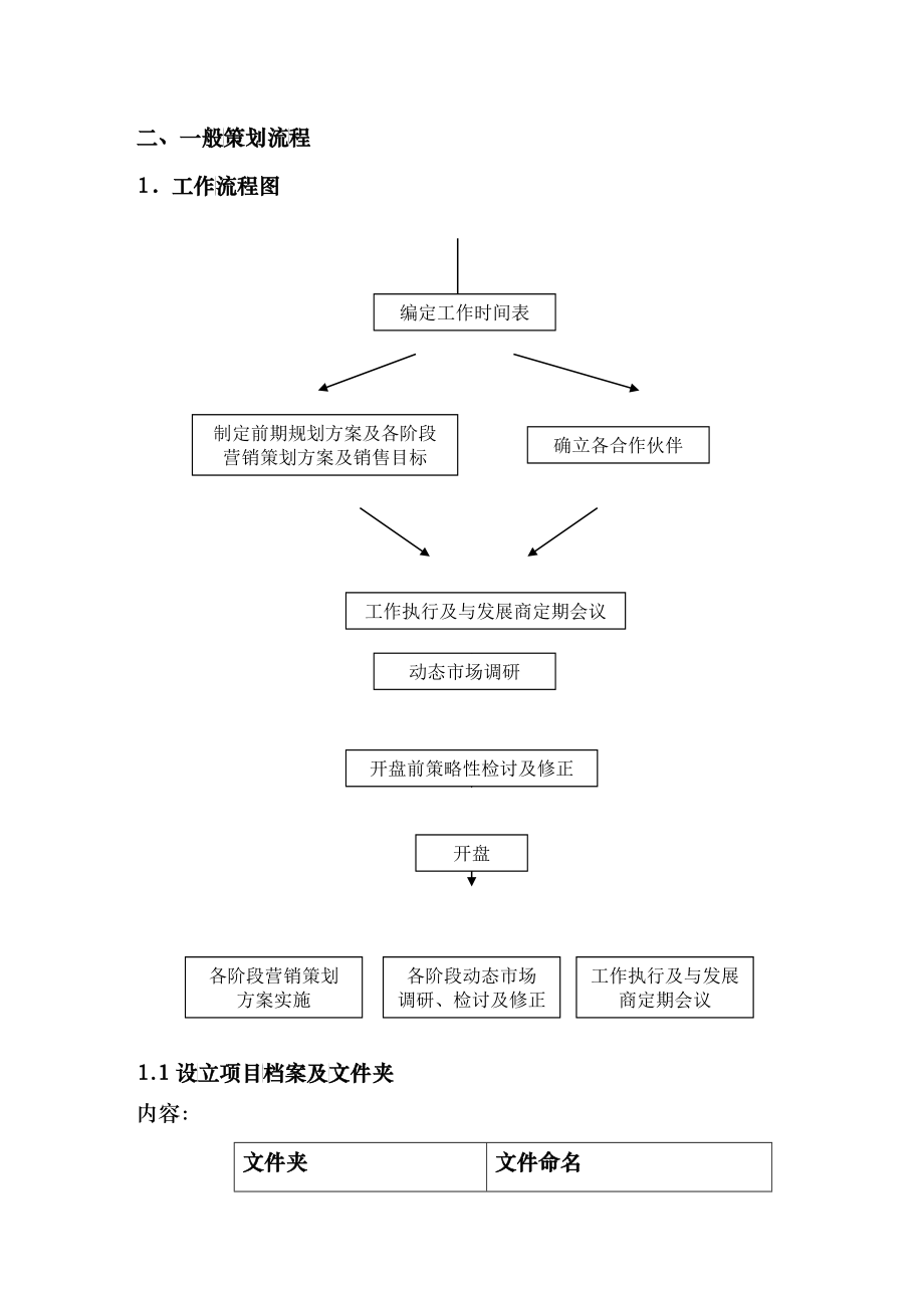 中原策划部报告流程_第3页