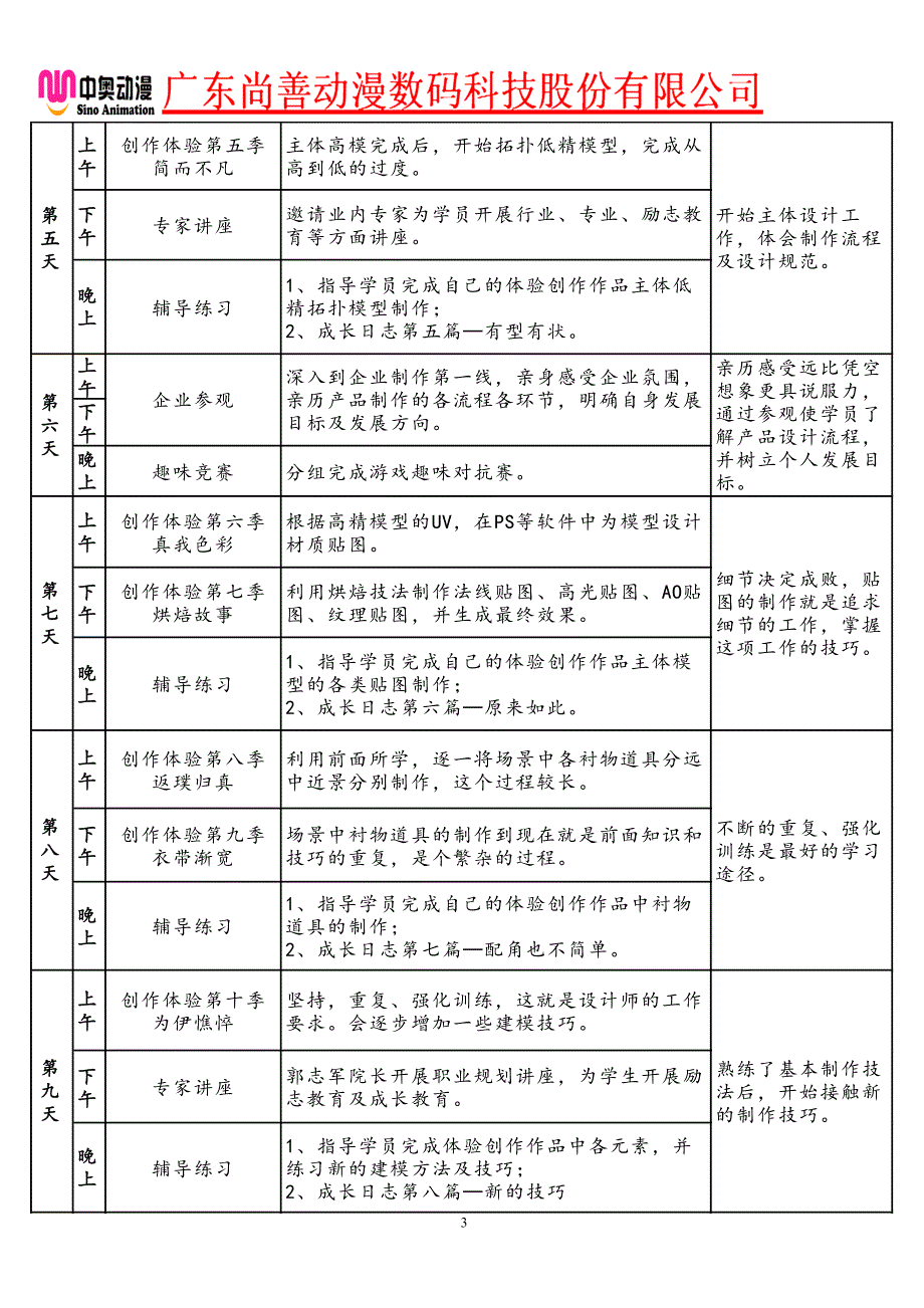 游戏(动漫)实习实训游戏项目实训大学生动漫实习实训一切尽在深圳中奥动漫.doc_第3页