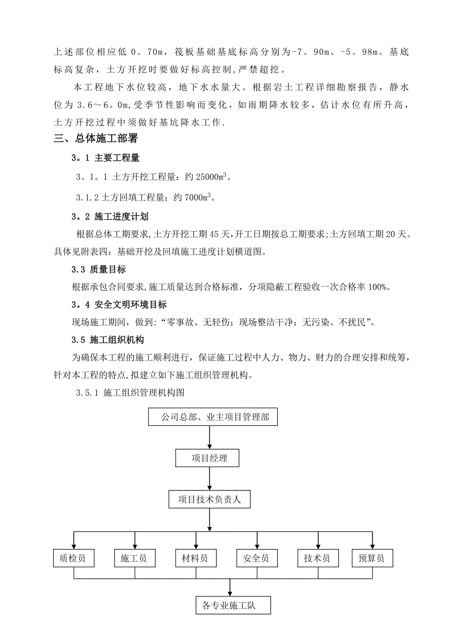 土方工程专项施工方案29988_第2页