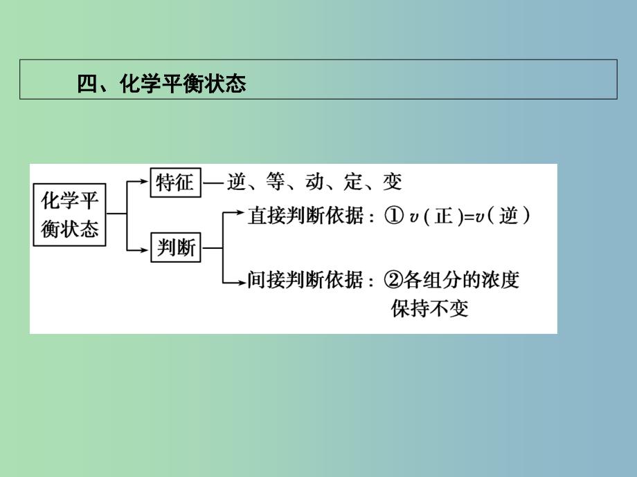 高中化学第二章化学反应与能量章末复习课件新人教版.ppt_第4页