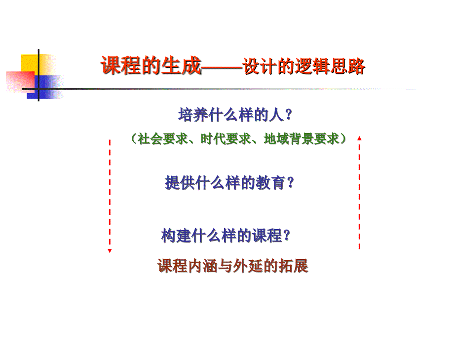 上海普通中小学章节程方案解读_第3页