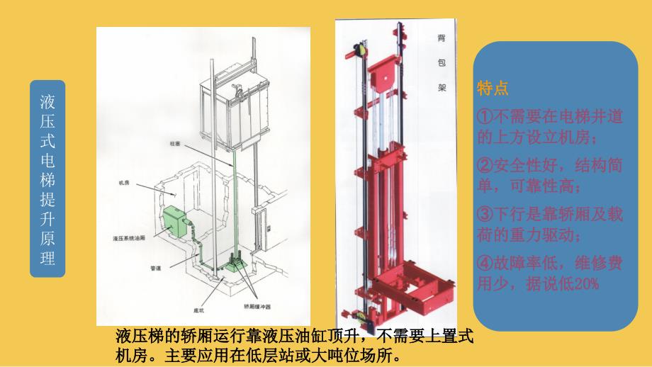 《电梯曳引系统》PPT课件.ppt_第4页