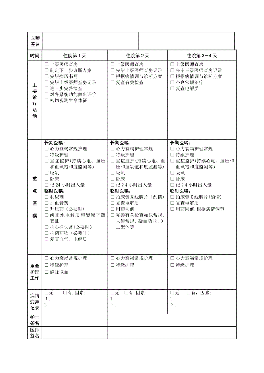 冠心病临床路径_第2页