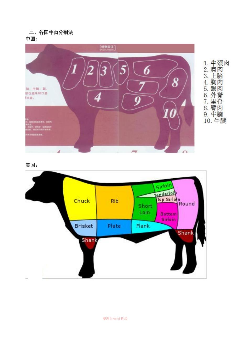 牛肉部位分割法_第2页