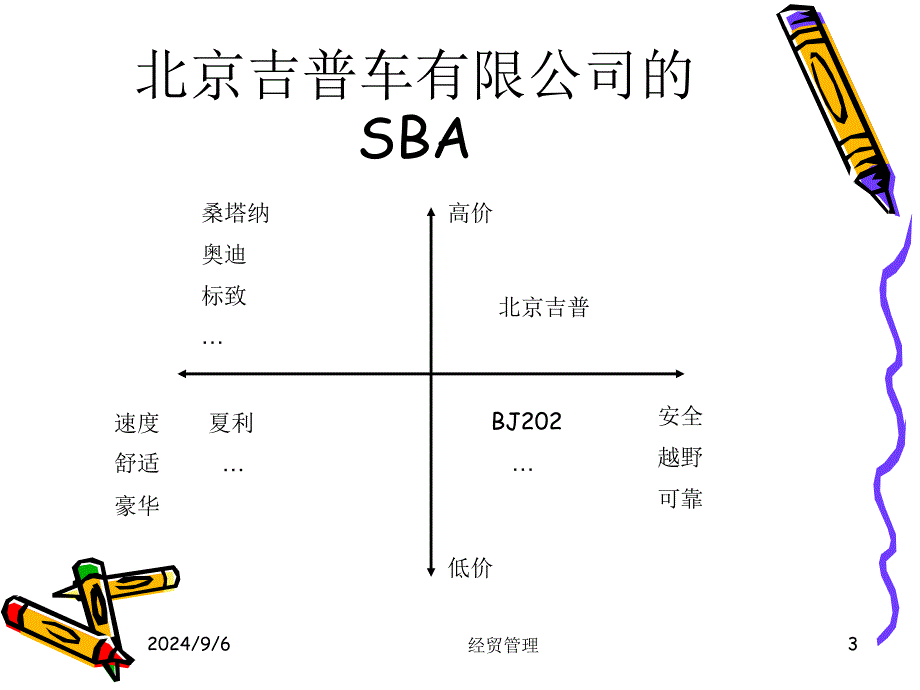 企业战略经营领域分析_第3页