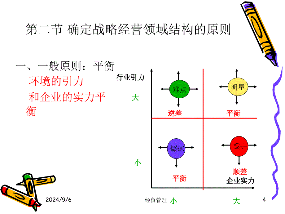 企业战略经营领域分析_第4页