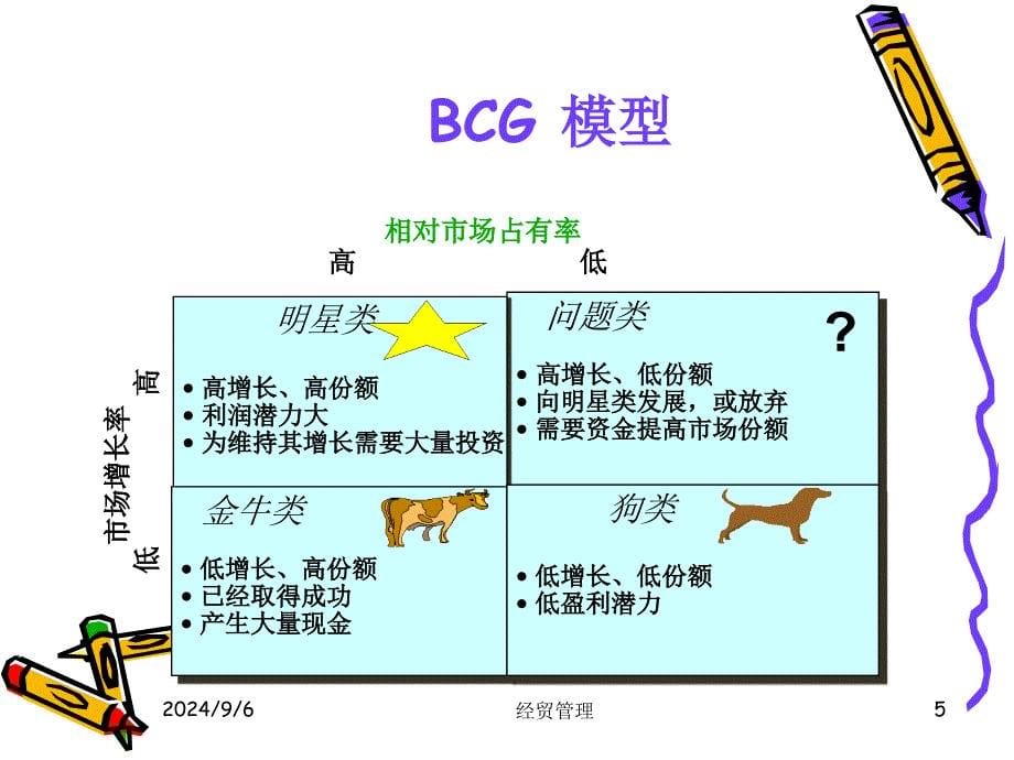 企业战略经营领域分析_第5页