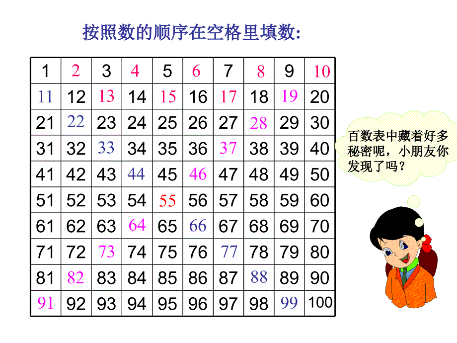 第四单元数的顺序比较大小_第4页