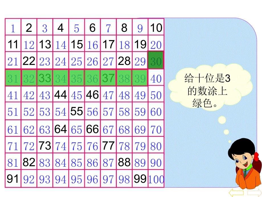 第四单元数的顺序比较大小_第5页