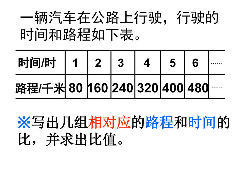 人教版正比例的意义ppt课件_第2页