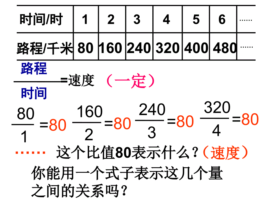 人教版正比例的意义ppt课件_第3页