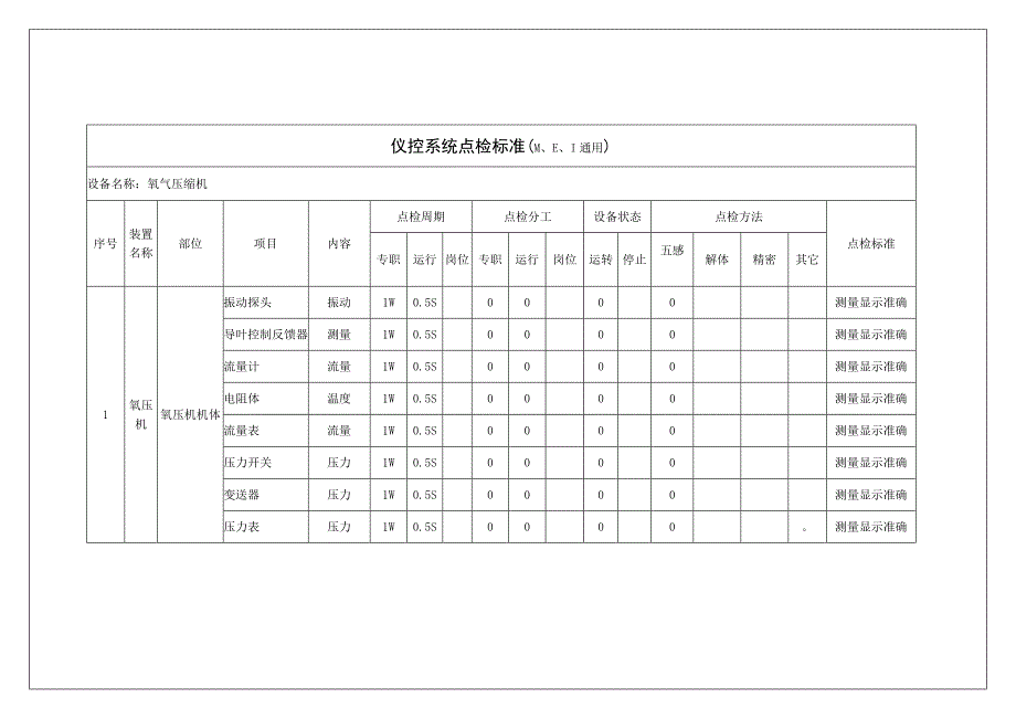 空分仪控系统点检标准_第2页