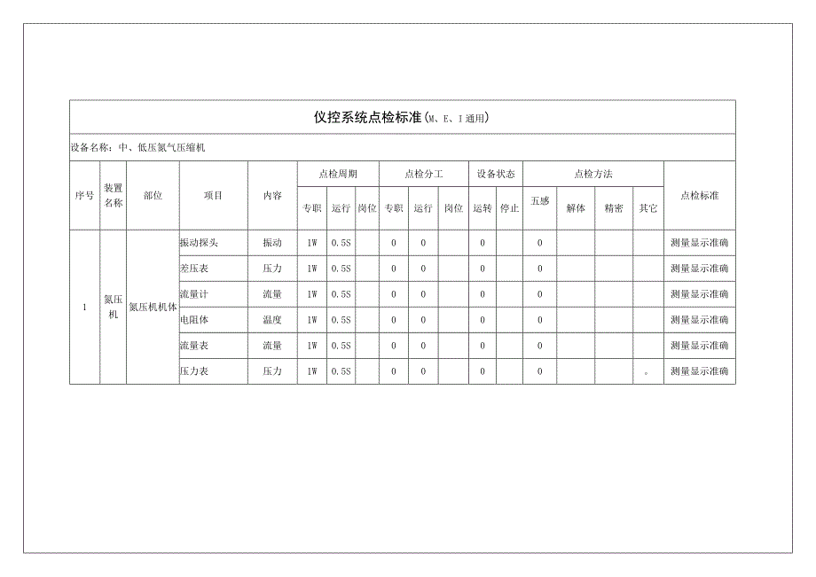 空分仪控系统点检标准_第3页