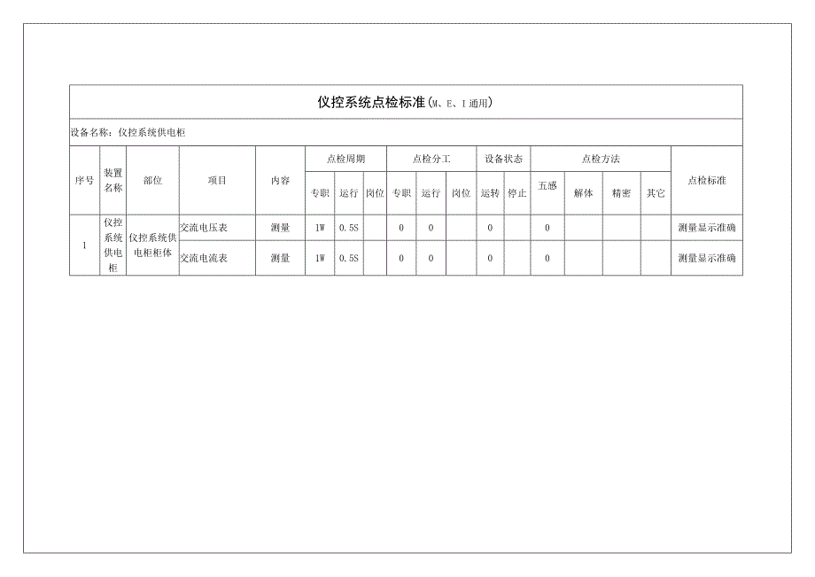 空分仪控系统点检标准_第4页