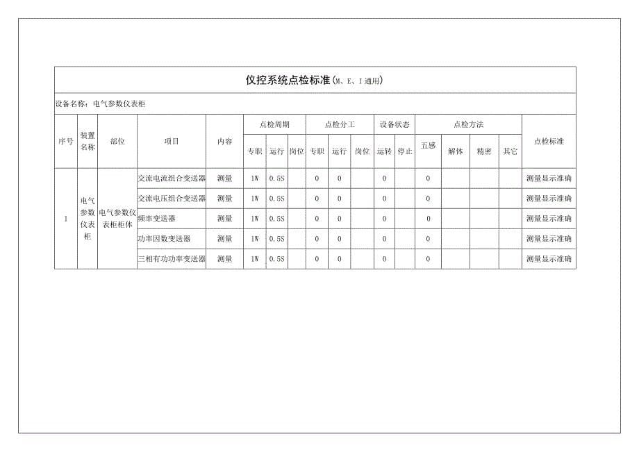 空分仪控系统点检标准_第5页