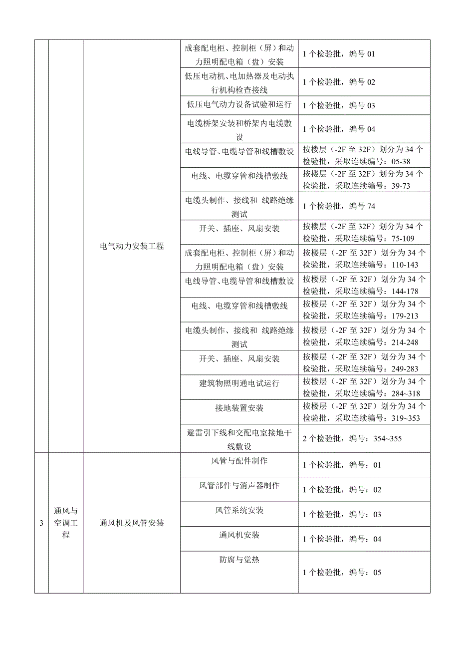 楼及地下车库工程安装工程质量验收批划分_第3页