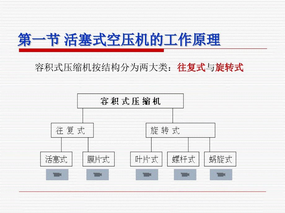 空压机活塞式空气压缩机_第4页