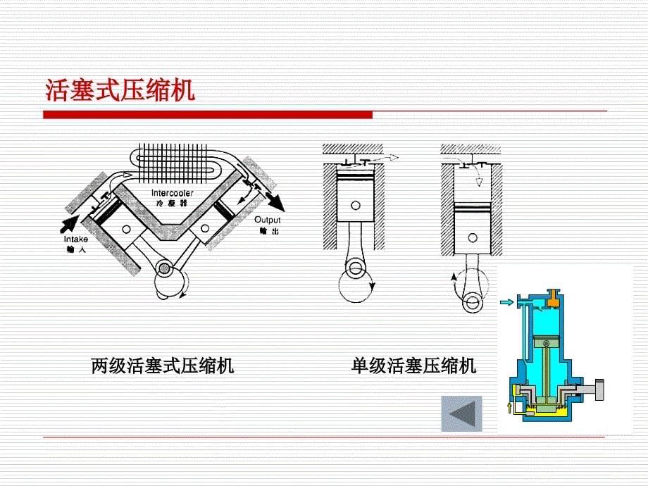 空压机活塞式空气压缩机_第5页