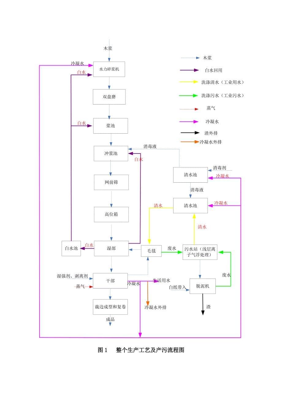 福建聚辉纸业有限公司年产3.4万吨尿不湿衬纸项目环境影响评价报告书_第5页