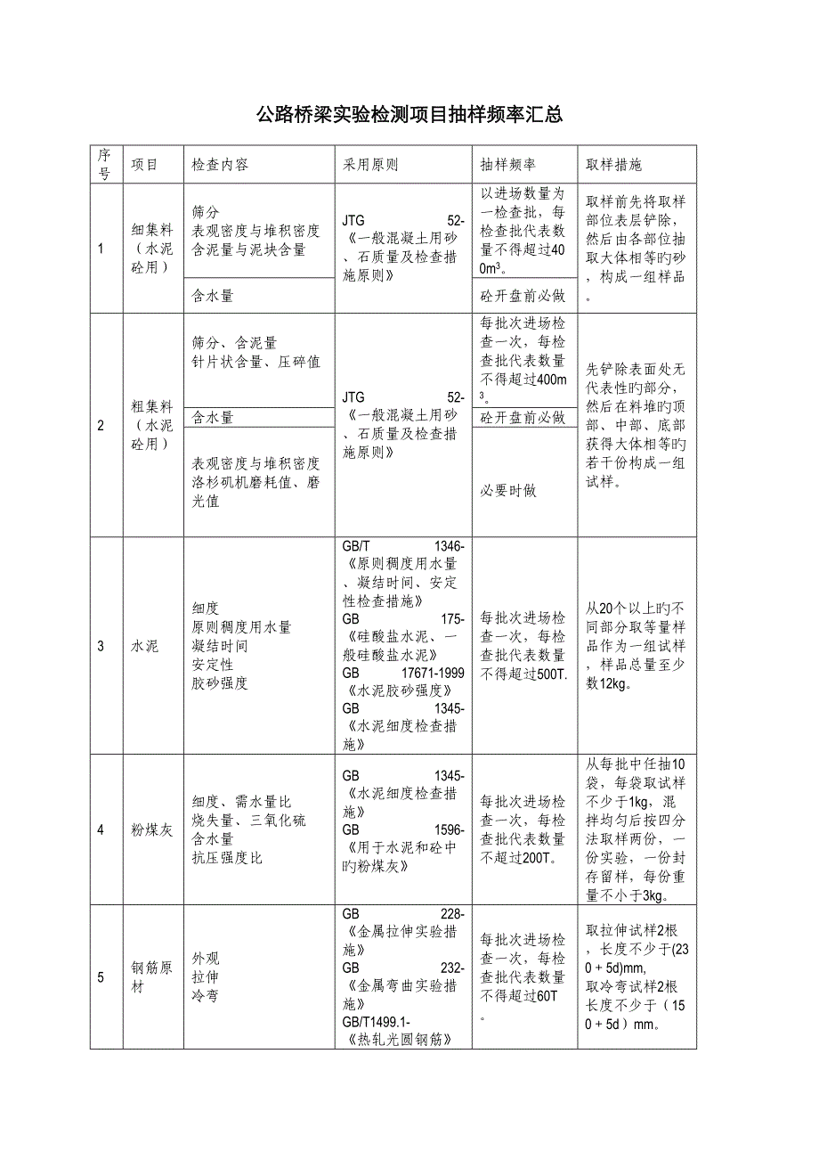 公路桥梁试验检测项目抽样频率汇总_第1页