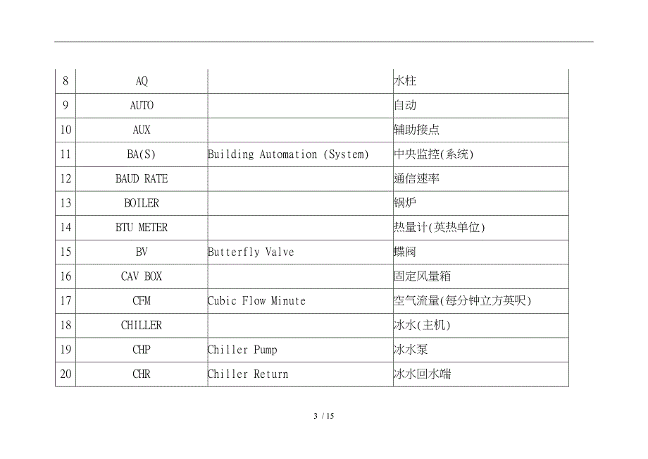 中央监控系统常用名词解析_第3页