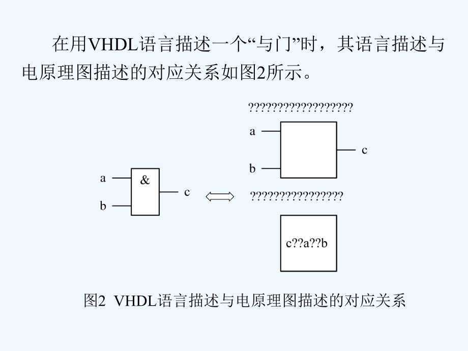 VHDL语言程序的基本结构课件_第4页