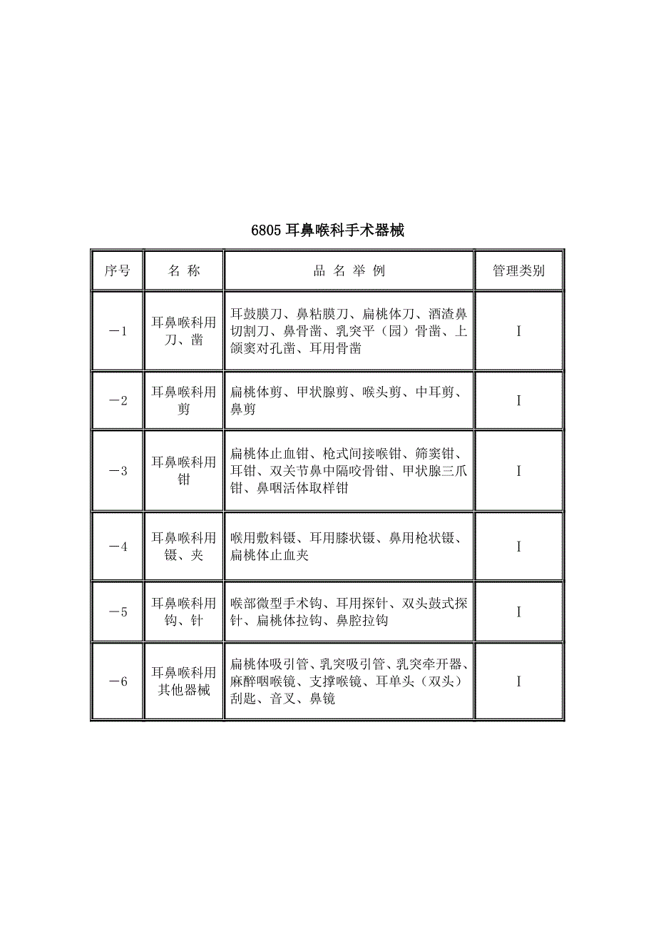 最新中国医疗器械分类目录表_第4页