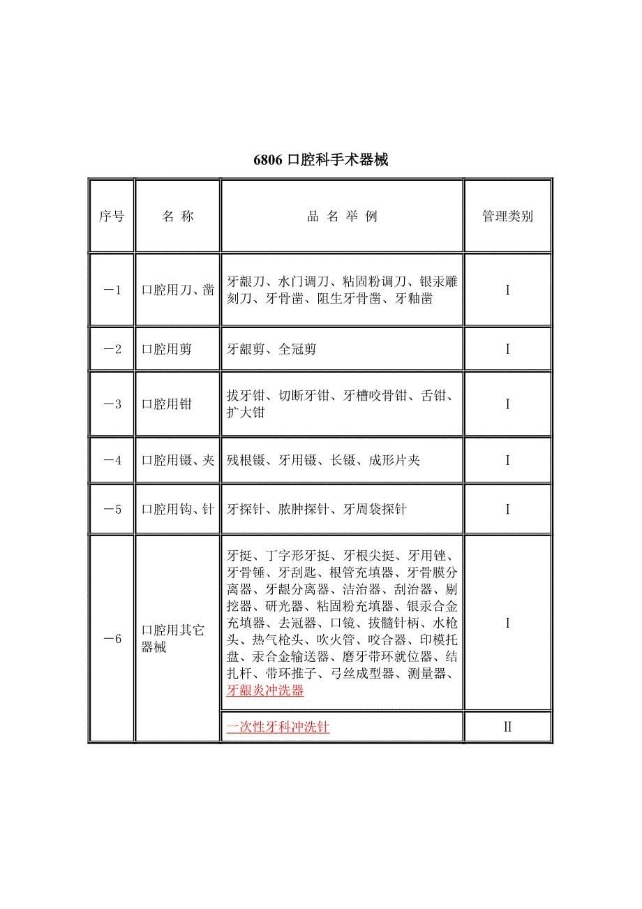 最新中国医疗器械分类目录表_第5页