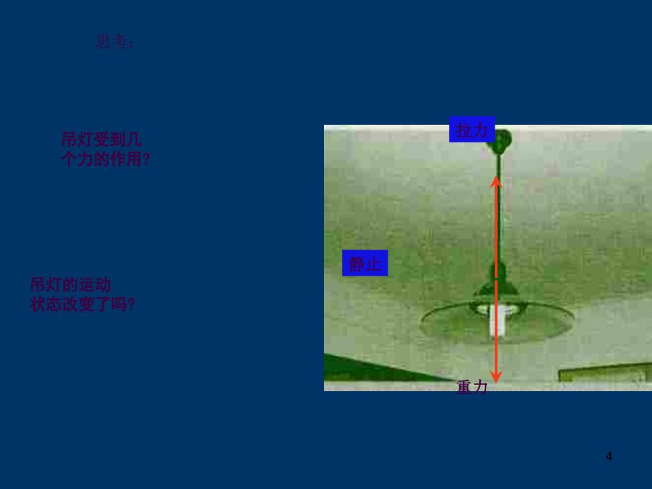 二力平衡2ppt课件_第4页