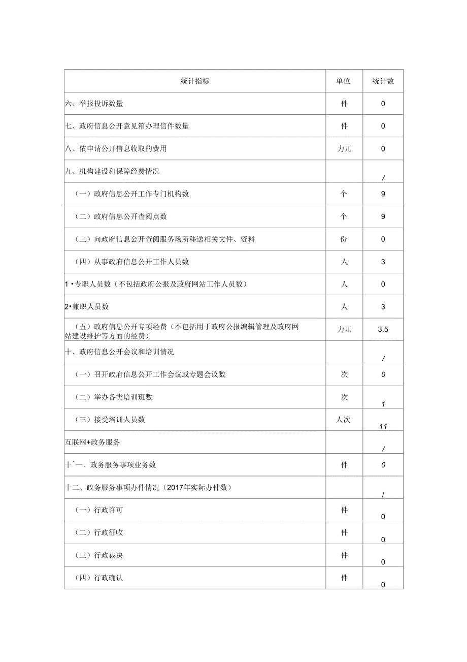 九龙镇信息公开统计表_第4页