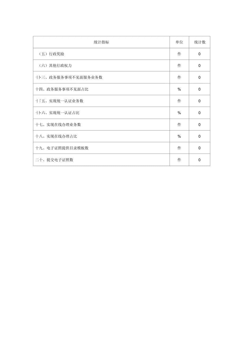 九龙镇信息公开统计表_第5页