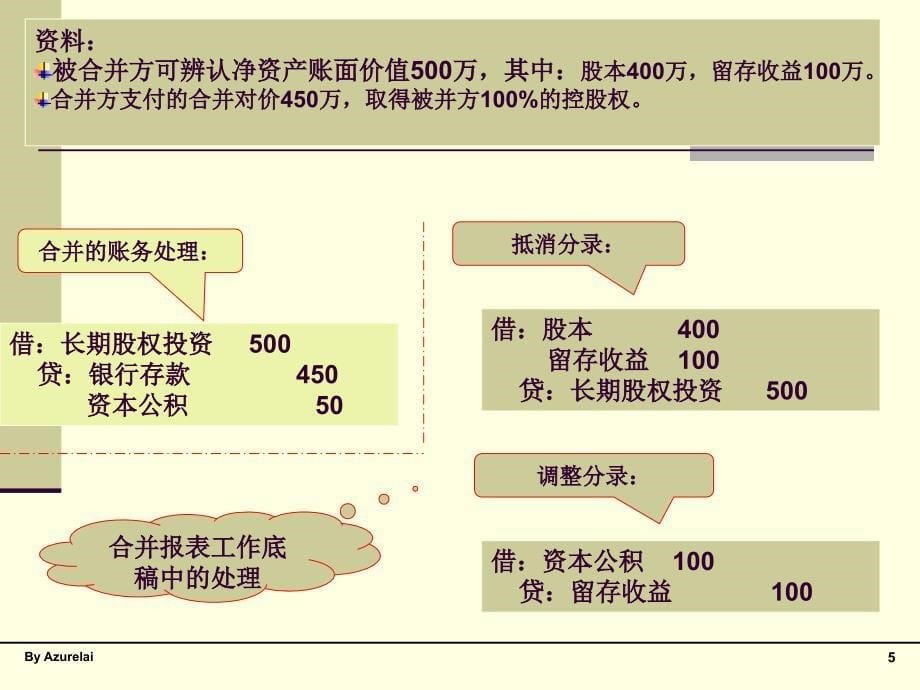 第三章同一控制下合并财务报表的编_第5页