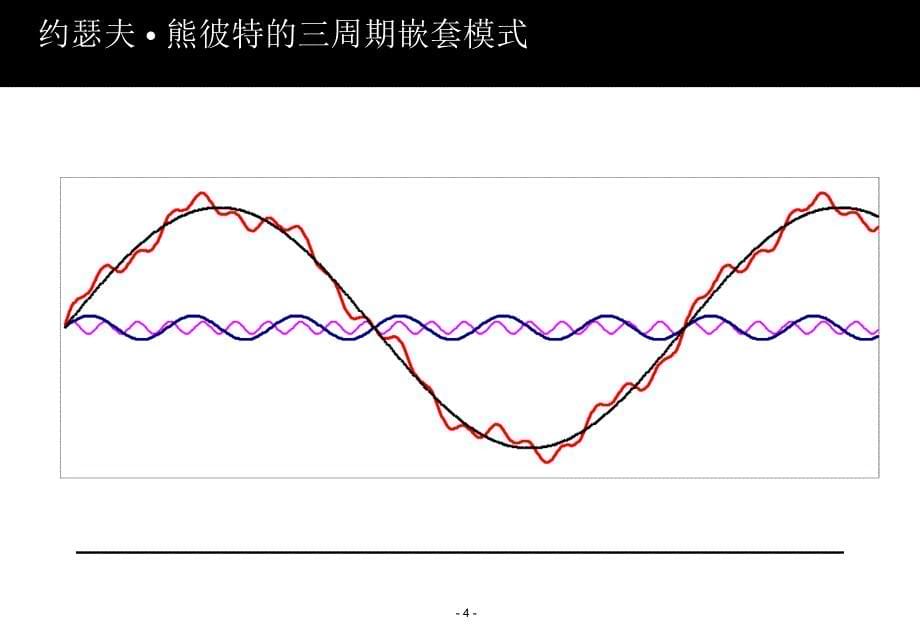 资金管理与策略测试_第5页