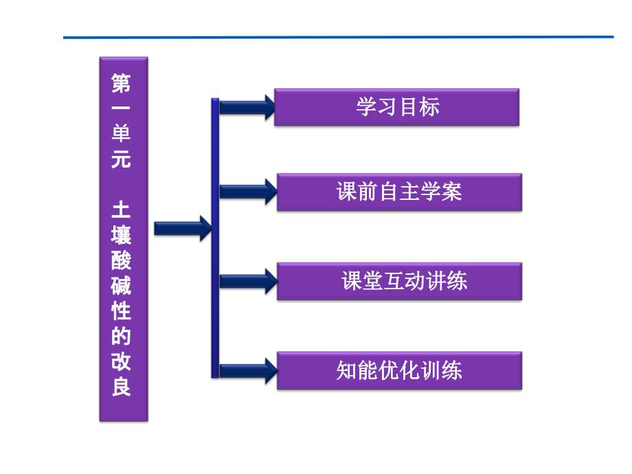 土壤酸碱性的改良PPT教学课件_第2页