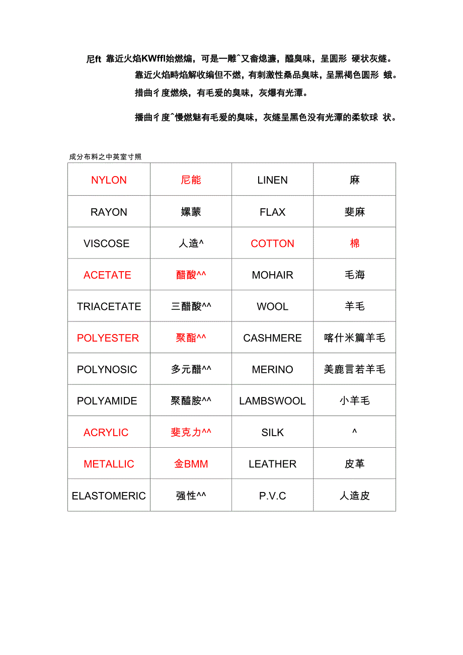 常用纤维的检验方法_第3页