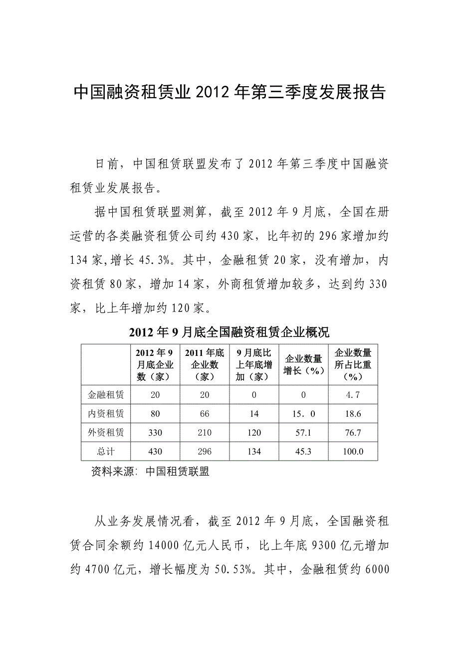 中国融资租赁业第三季度发展报告_第1页