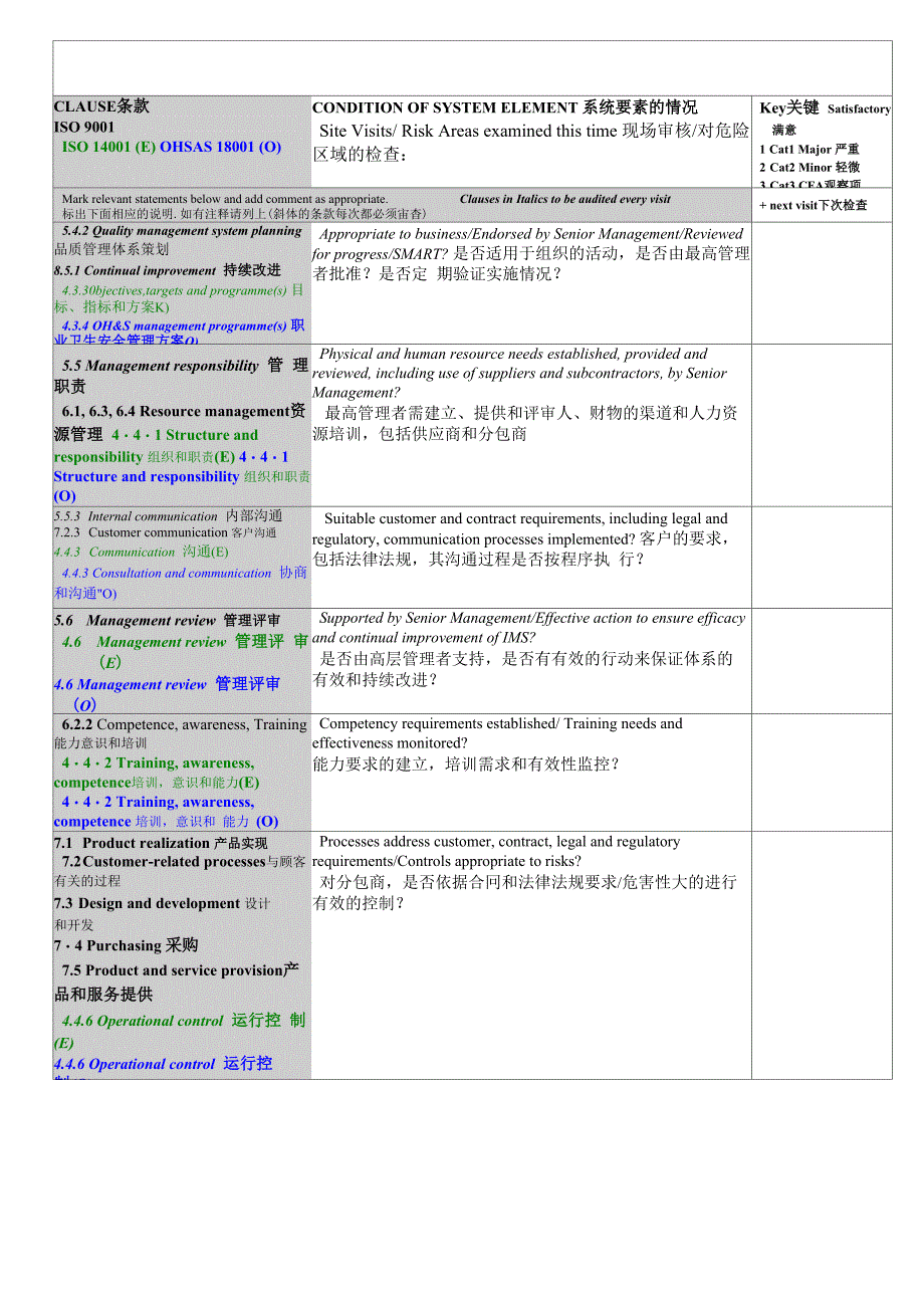 三体系审核要点_第2页