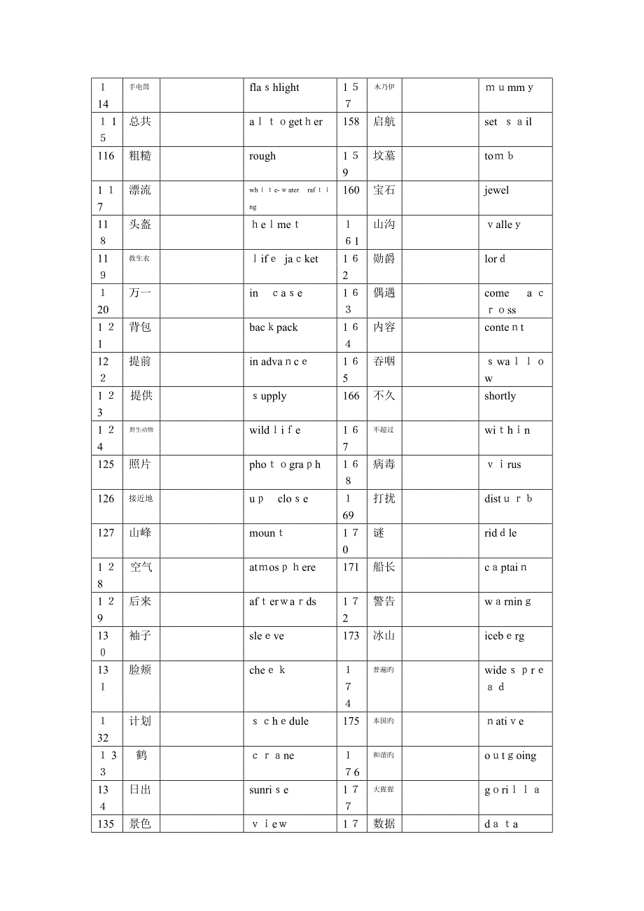 M2Unit1-3vocabulary+报纸词汇和短语_第4页