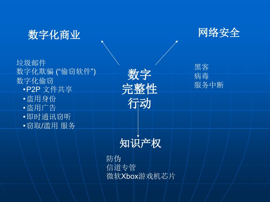 让国际罪犯在互联网边界伏法_第4页