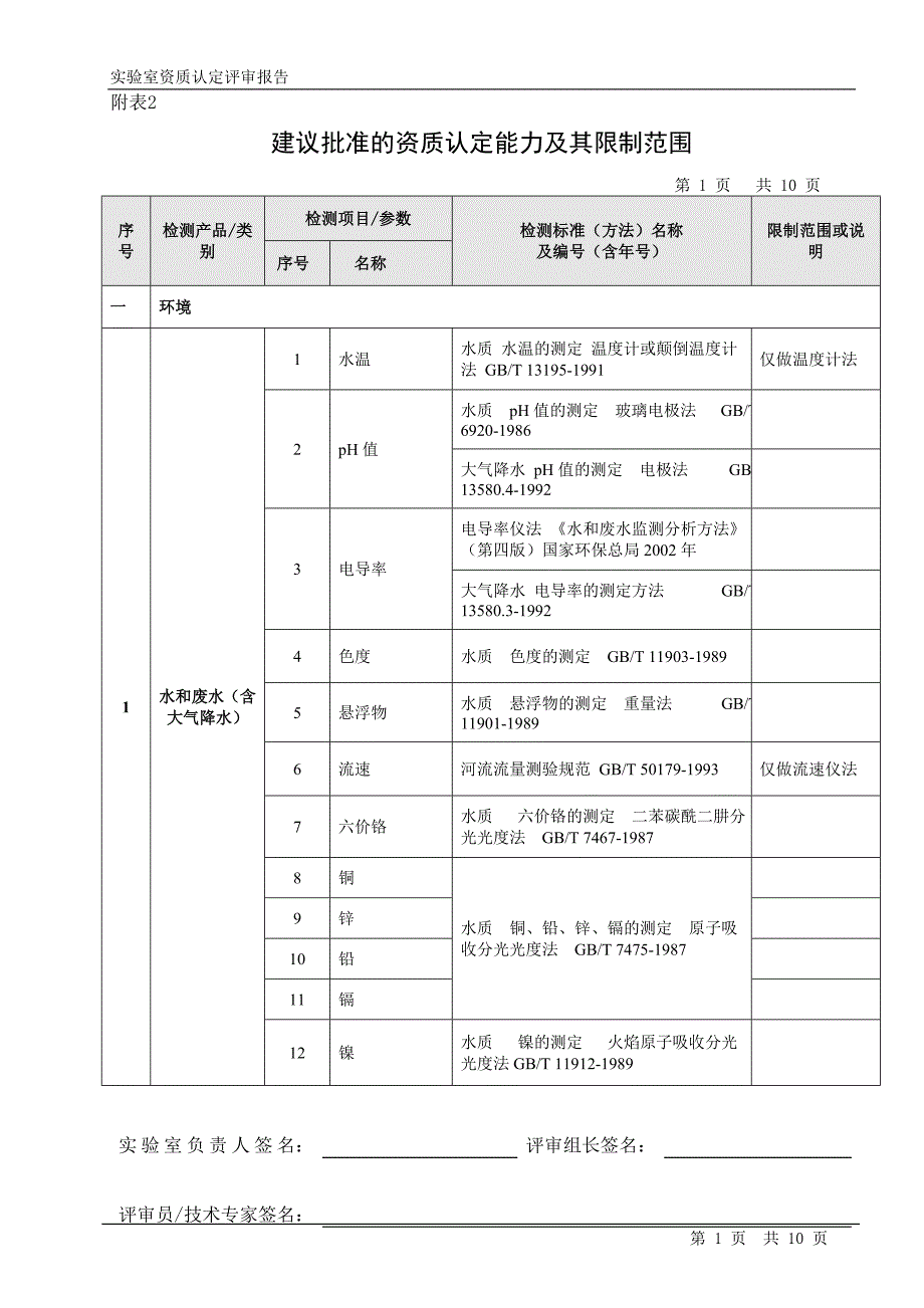 太仓市环境监测站资质认定能力表_第1页