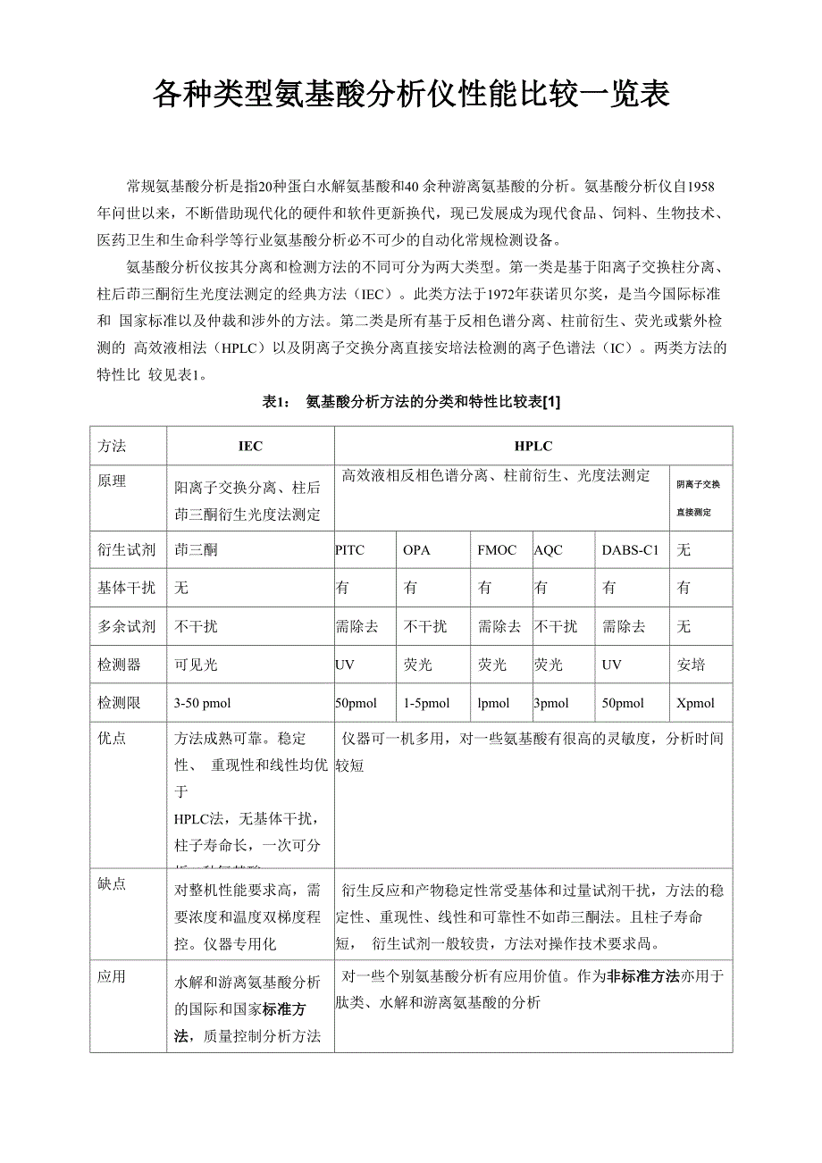 各种类型氨基酸分析仪性能比较一览表_第1页