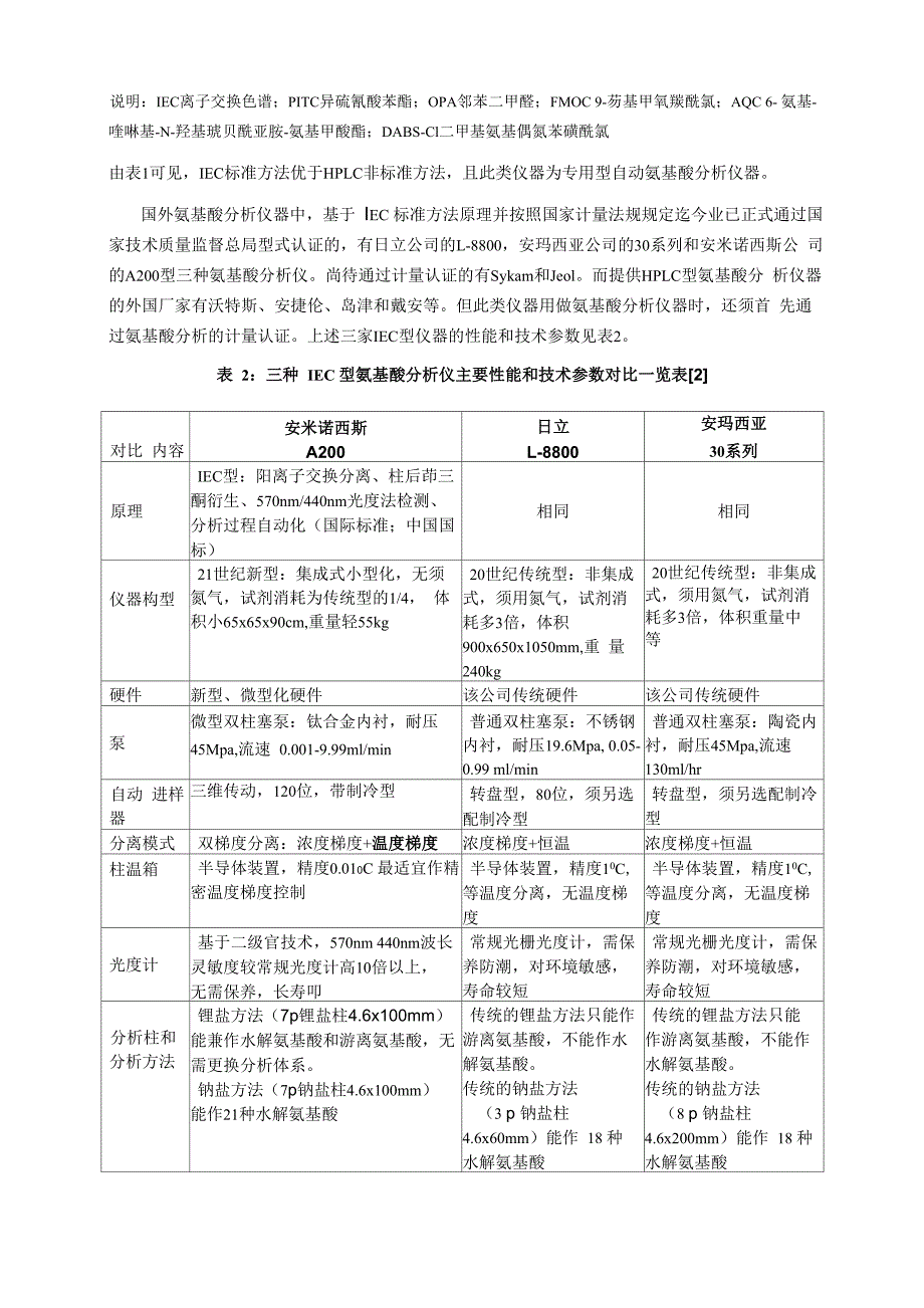 各种类型氨基酸分析仪性能比较一览表_第2页