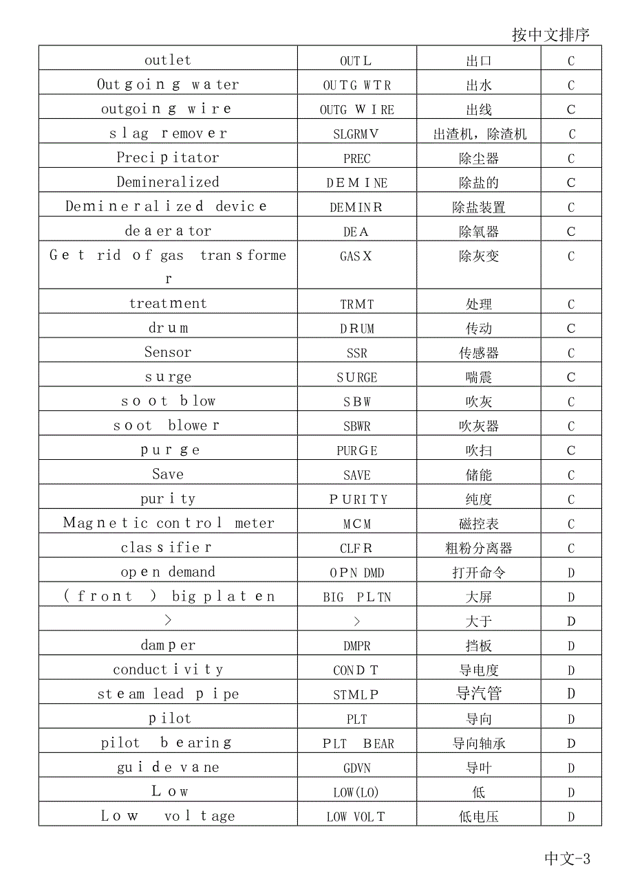 电厂设备英汉翻译_第3页